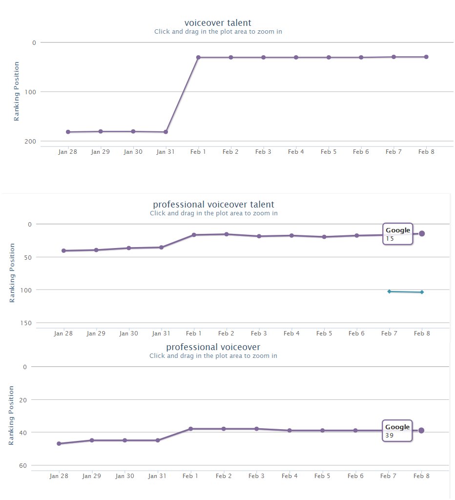 morgan-barnhart-rankings-graphs.jpg