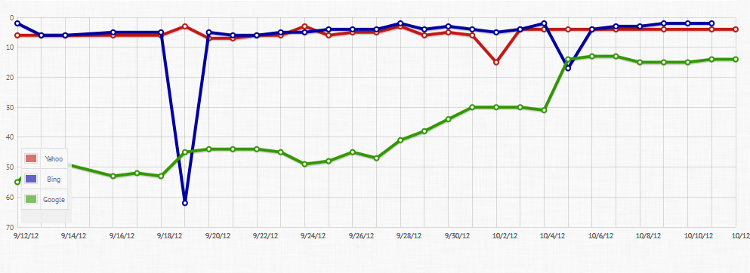 citations-chart.png